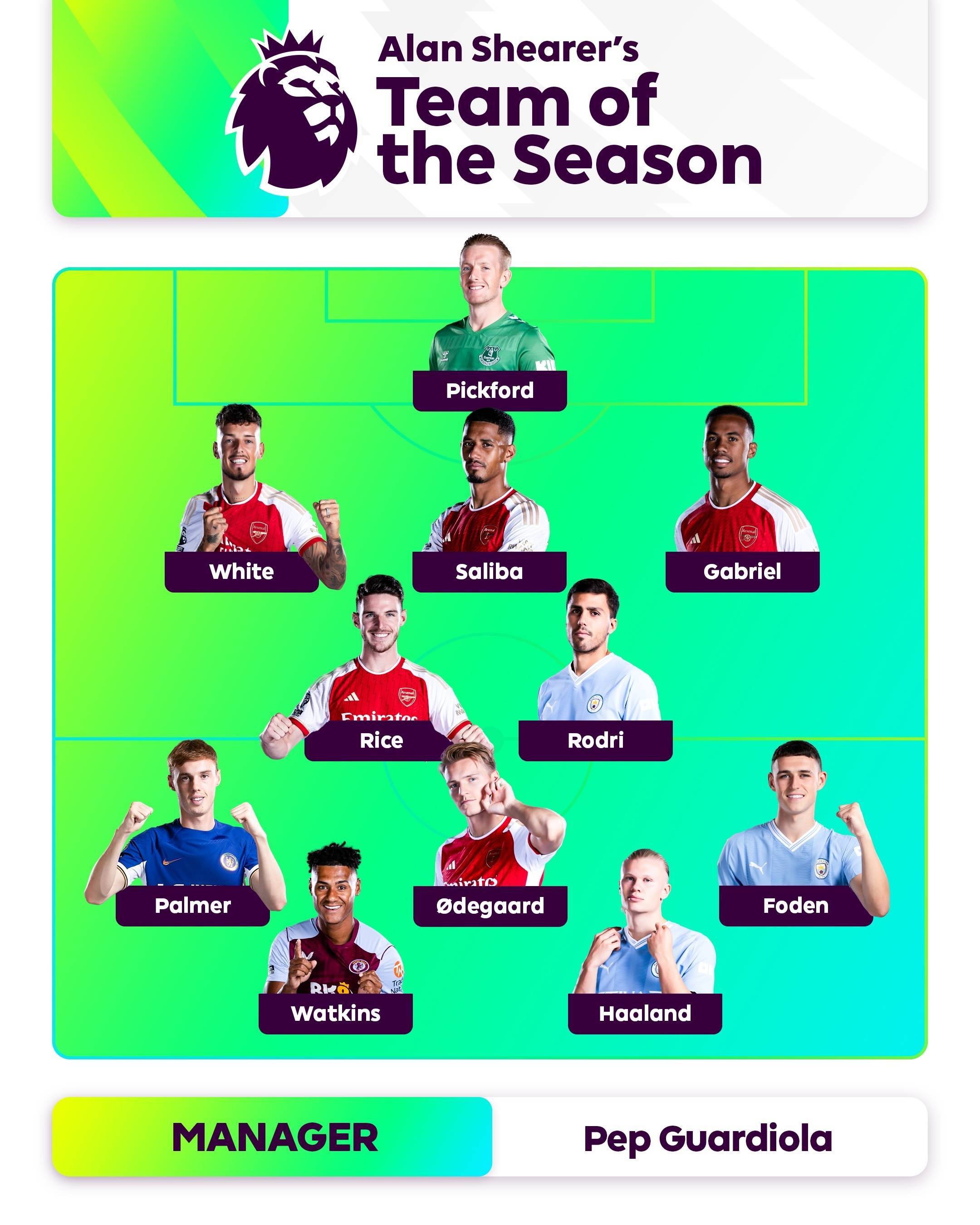 他们形成了 他们形成了